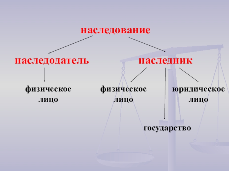 Наследник картинки для презентации