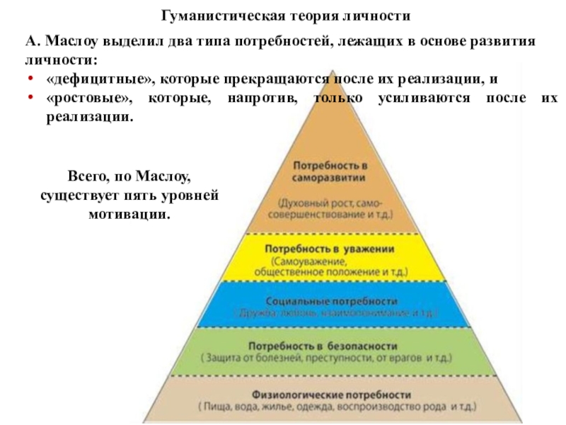 Маслоу гуманистическая психология презентация - 92 фото