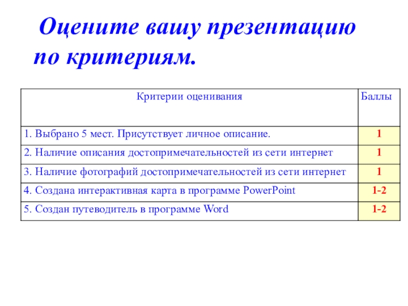 Наличие описание. Критерии описания картинки. Критерии текста описания. Критерии описания персонажа. Критерии описания страны.