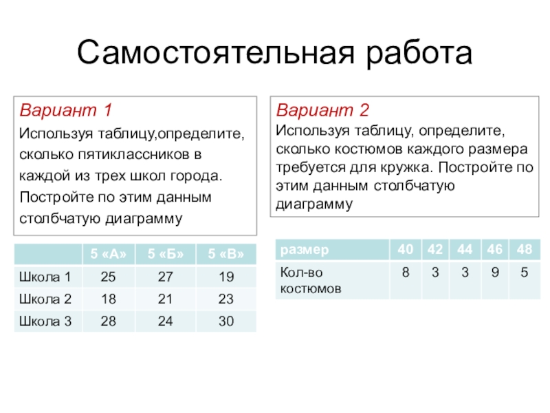 Столбчатые диаграммы 5 класс математика задания