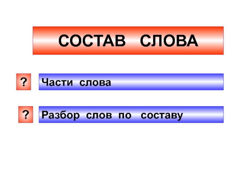 Состав слова страницы. Части слова плакат. Состав по частям. Состав слова из частей. Урожай по составу.