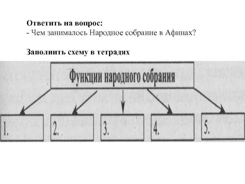 Народное собрание в афинах что делало