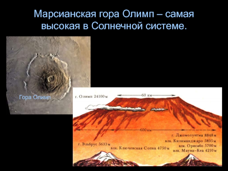 Высочайшая гора солнечной системы находится. Марс Планета гора Олимп. Гора Олимп на Марсе презентация. Гора Олимп на Марсе. Олимп самая высокая гора в солнечной системе.
