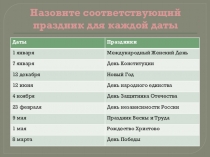 Презентация для классного часа ко Дню народного единства