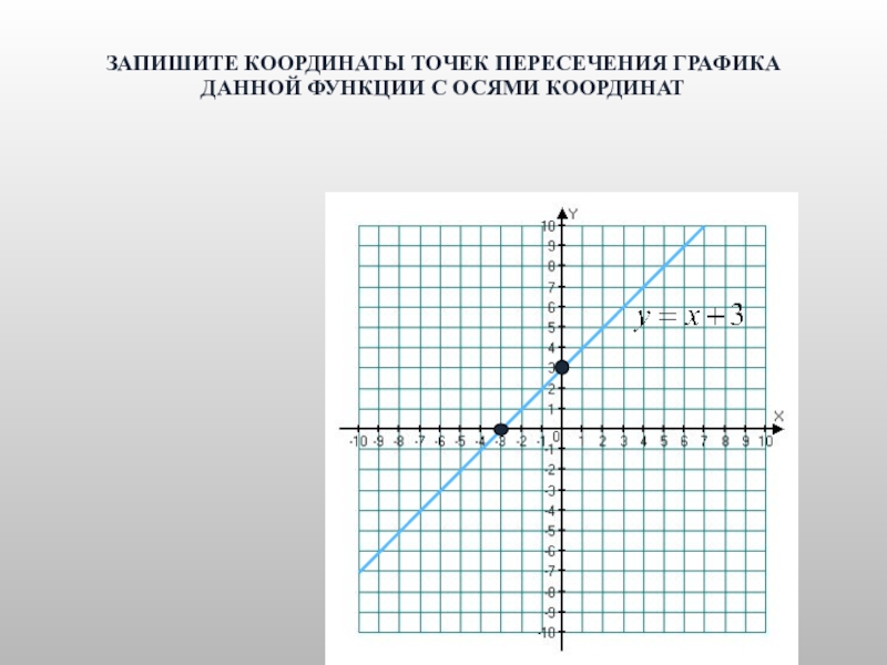 Точки пересечения графика линейной функции. Координаты точек пересечения. Координаты точек пересечения Графика с осями координат. Пересечение Графика функции с осями координат. Координаты точек пересечения Графика с прямой.