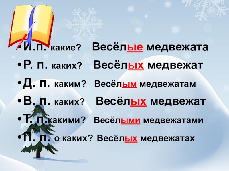 4 класс презентация склонение имен прилагательных во множественном числе