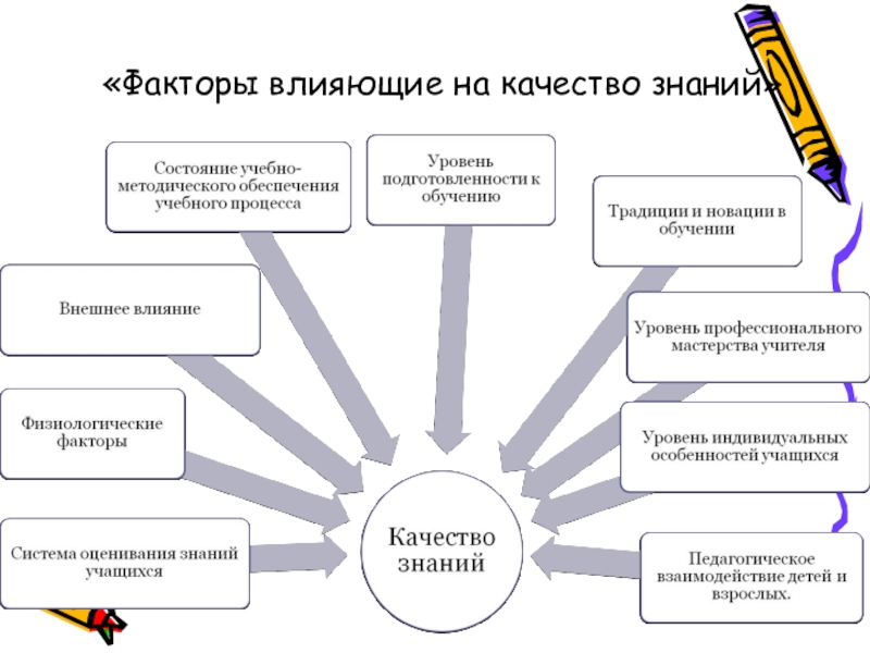 Качество познания