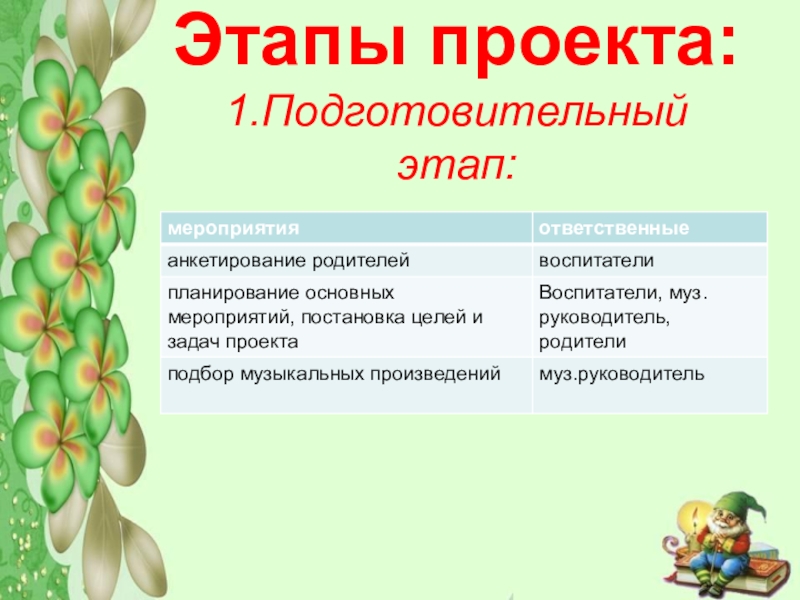 План работы на 1 июня в подготовительной группе