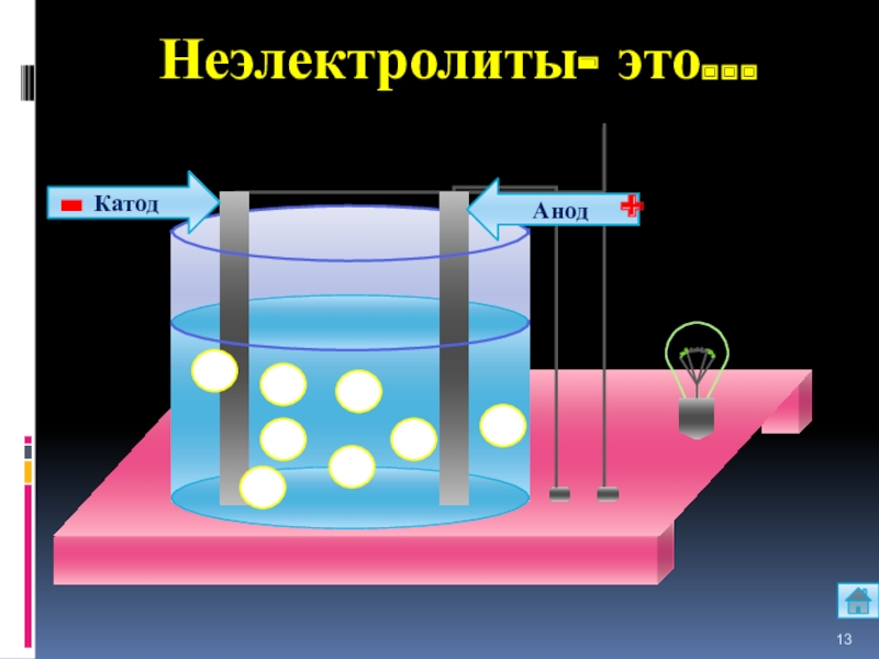 Неэлектролиты катионы