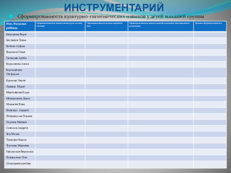 Карта контроля культурно гигиенических навыков в доу