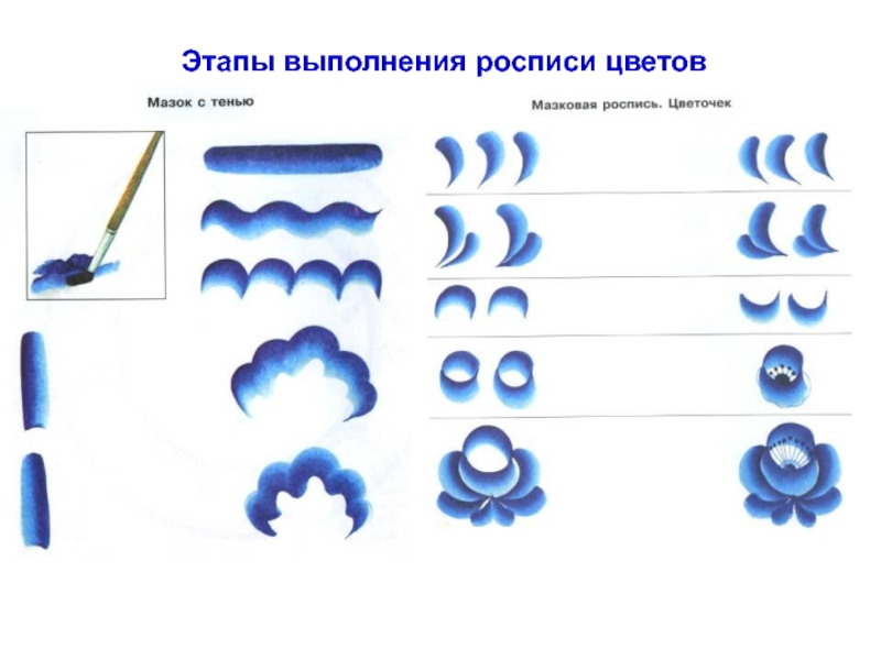 Гжель презентация 5 класс изо