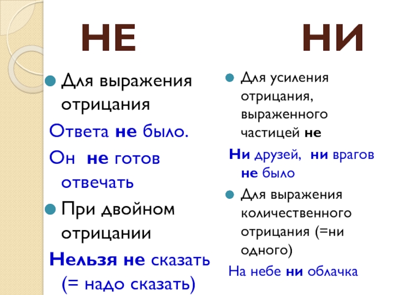 Различение частиц не и ни 7 класс презентация