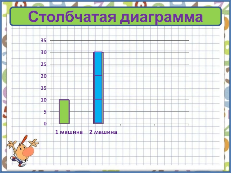 Тест по теме столбчатые диаграммы и графики вариант 2 ответы