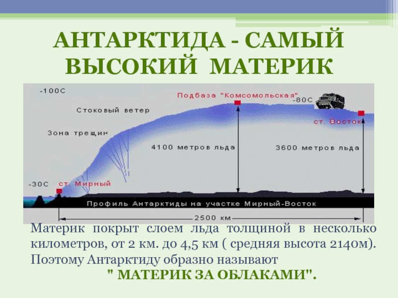 Наивысший материк. Максимальная толщина льда в Антарктиде.