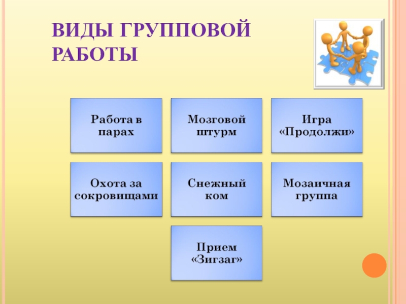 4 формы работы. Средства групповой работы. Групповая работа. Виды групповой работы в начальной школе. Виды групповых форм работы.