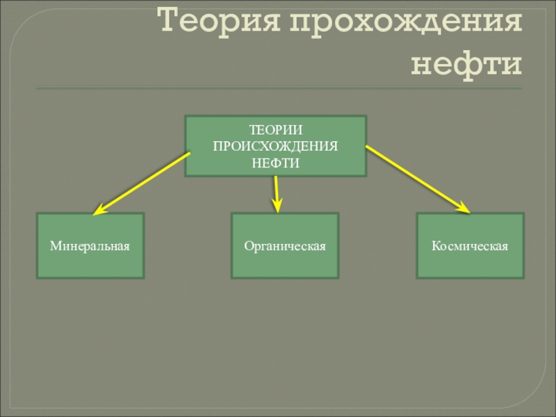 Теории происхождения нефти презентация