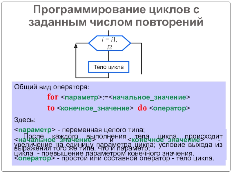 Презентация на тему программирование циклов с заданным условием окончания работы