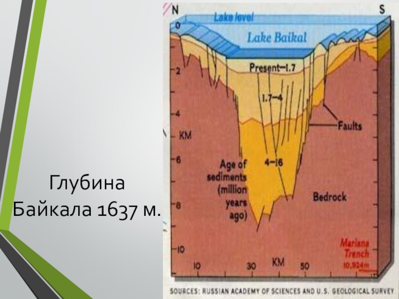 В озеро глубиной 5 м. Глубина озера Байкал максимальная. Максимальная и средняя глубина Байкала. Глубина Байкала в метрах. Глубина байайкала.