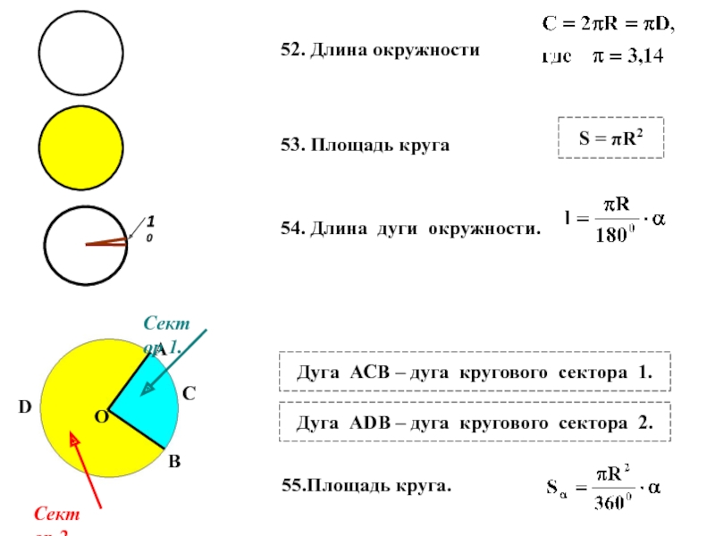 Формула окружности геометрия 9. Формулы длины окружности и площади круга 6 класс. Математика 6 класс окружность и круг формулы. Формулы по теме длина окружности и площадь круга. Формула дуги окружности 9 класс.