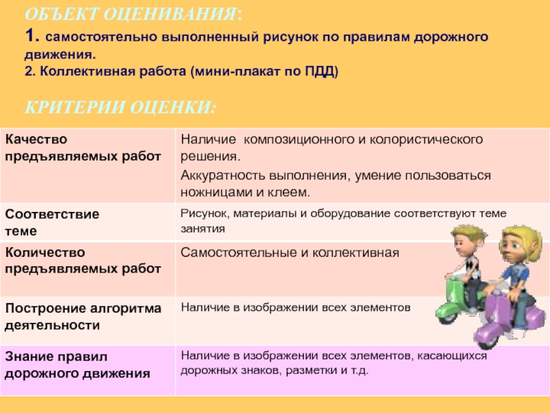 Объект оценочный. Критерии оценивания рисунков по ПДД. Критерии оценивания ПДД. Объект оценивания это. Уровни выполнения самостоятельных работ рисунок.