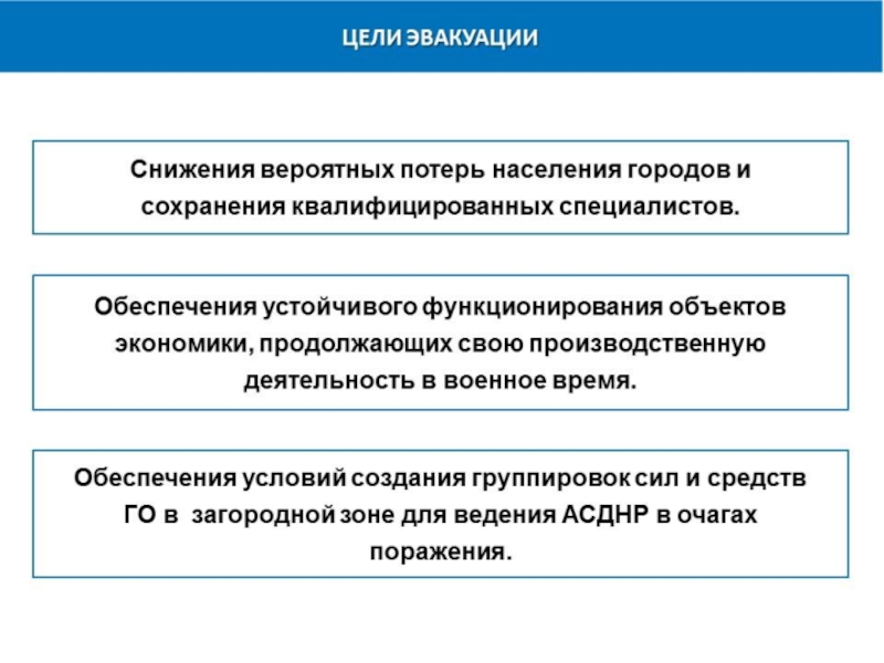 Эвакуация работающего населения. Цели эвакуации. Эвакуация населения цели и задачи. Цели и задачи эвакуации. Цель эвакуации населения.