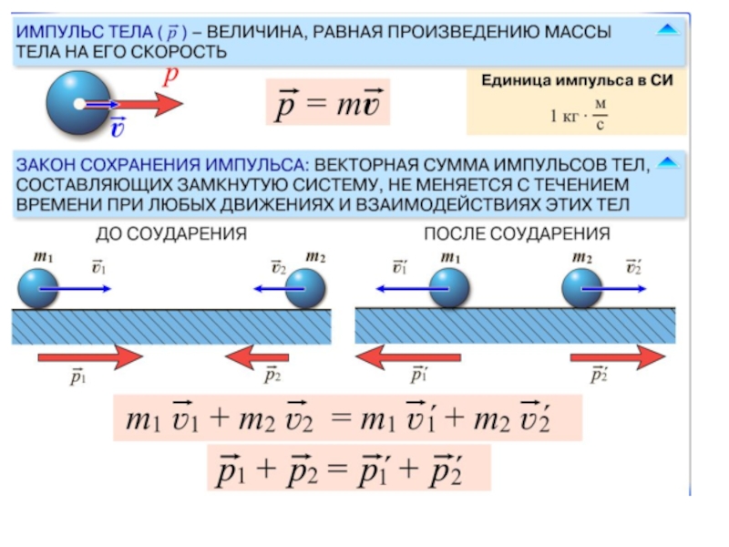 Два импульса. Задачи физика 10 класс Импульс закон сохранения энергии. Закон сохранения механической энергии задачи. Алгоритм решения задач на закон сохранения энергии и импульса. Закон сохранения энергии задачи с решением.
