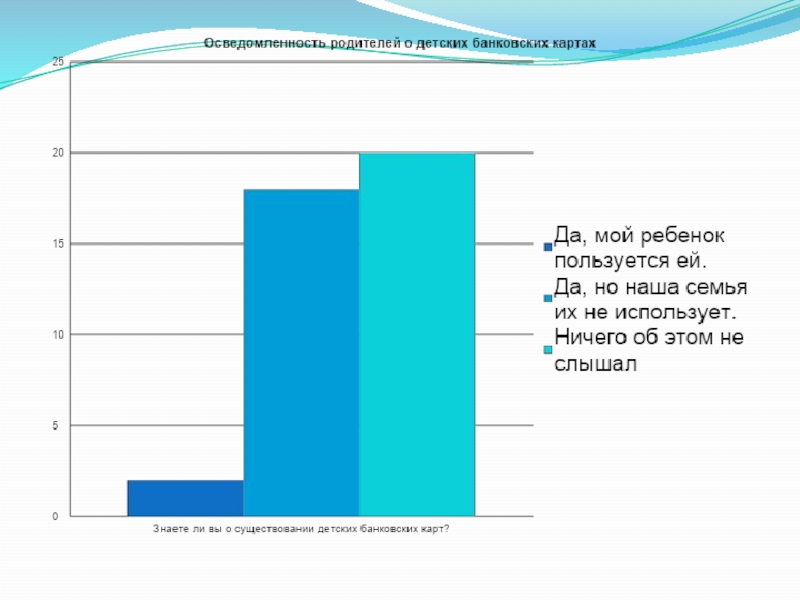 Детская банковская карта доклад