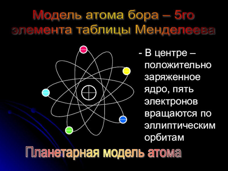 Элемент с 5 электронами