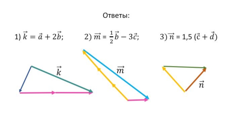 Умножение вектора на число 8 класс презентация атанасян