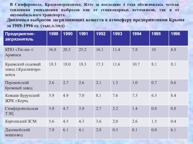 Проект на тему экология крыма