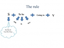 Презентация к уроку Планы на выходные Афанасьева, Михеева, Баранова Rainbow English 5 кл. 5 год обучения