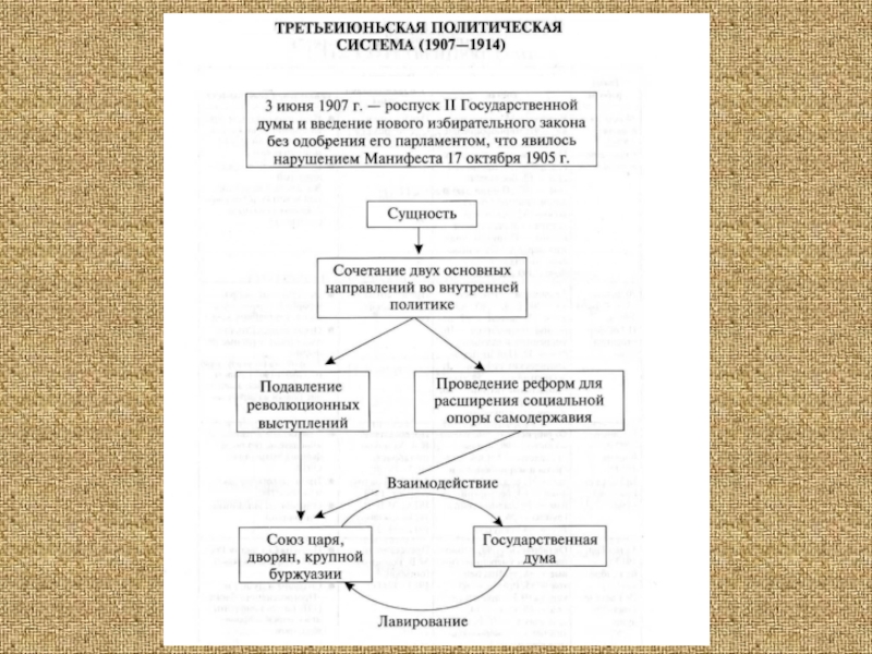 Политическое развитие страны в 1907 1914 план