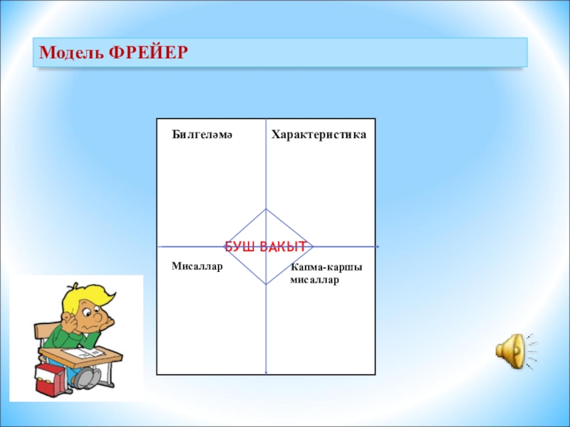 Модель ФРЕЙЕР БУШ ВАКЫТ БилгеләмәХарактеристикаМисалларКапма-каршы мисаллар