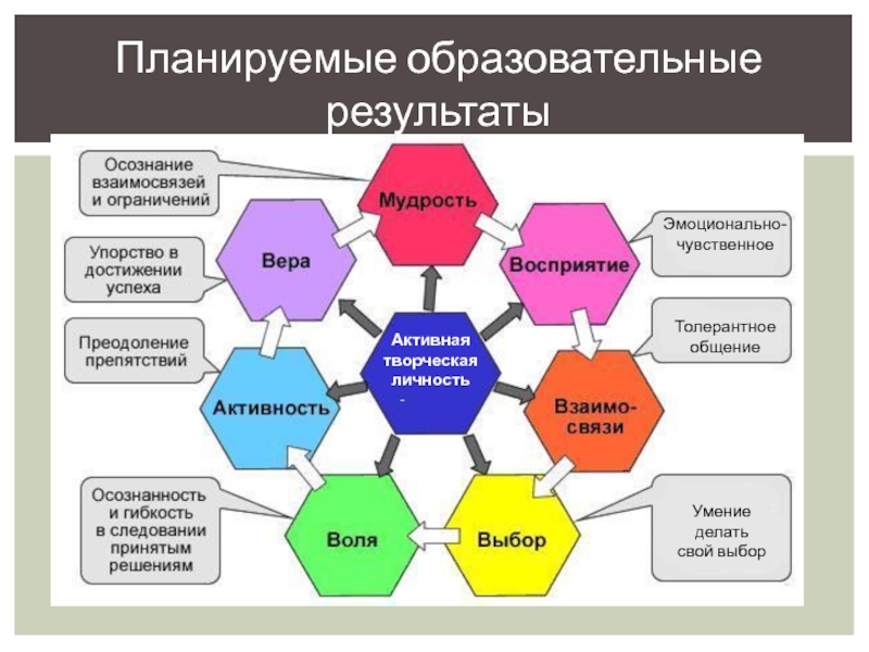 Творческий проект психология