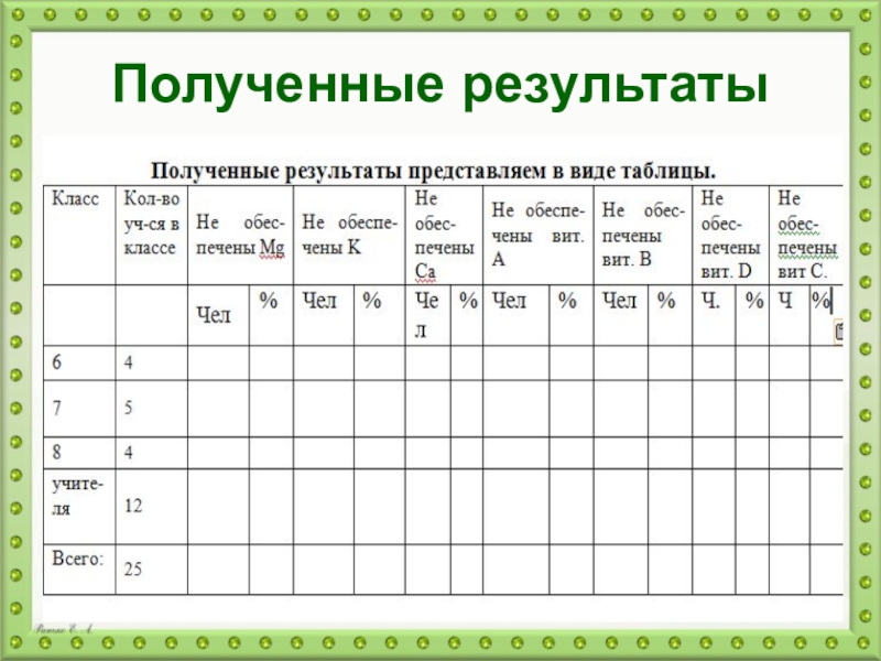 Полученные результаты