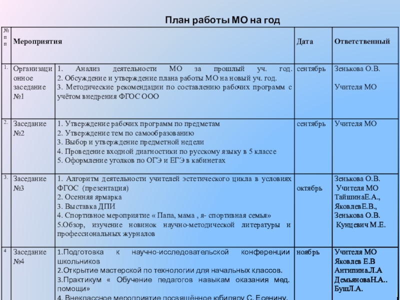 План работы ведомства