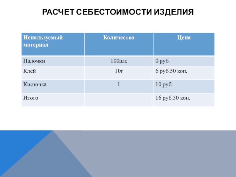 Расчет себестоимости изделия по технологии презентация