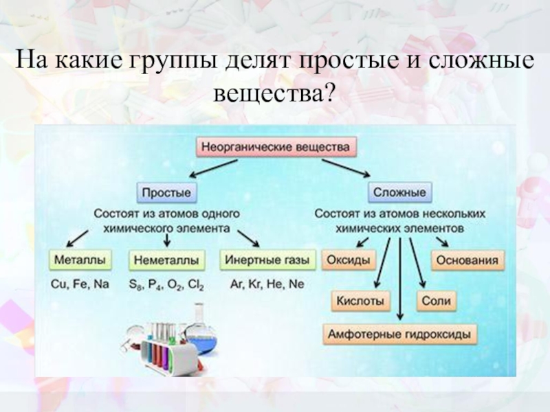 На какие группы разделяют соли приведите примеры. Простые и сложные вещества в химии 8 класс таблица. Химические вещества делятся на. Вещества делятся на простые и сложные. На что делятся простые вещества.