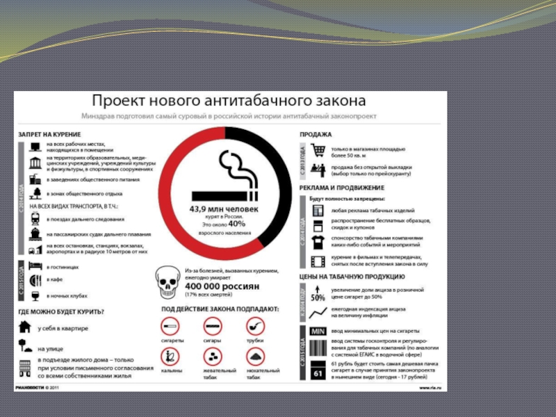 Запрет сигарет в россии. Курение в общественных местах. Проект к запрету курения. Запрет курения в общественных местах. Запрет продажи табачных изделий.