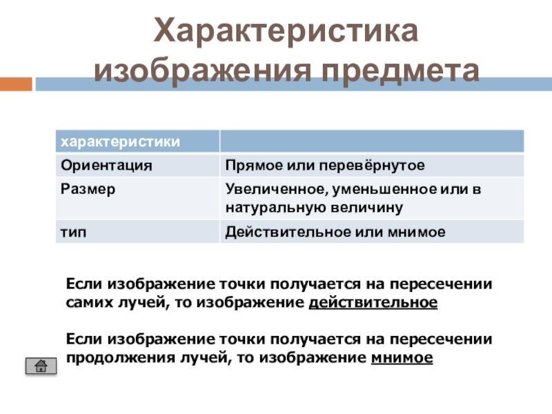 Что такое характеристика изображения