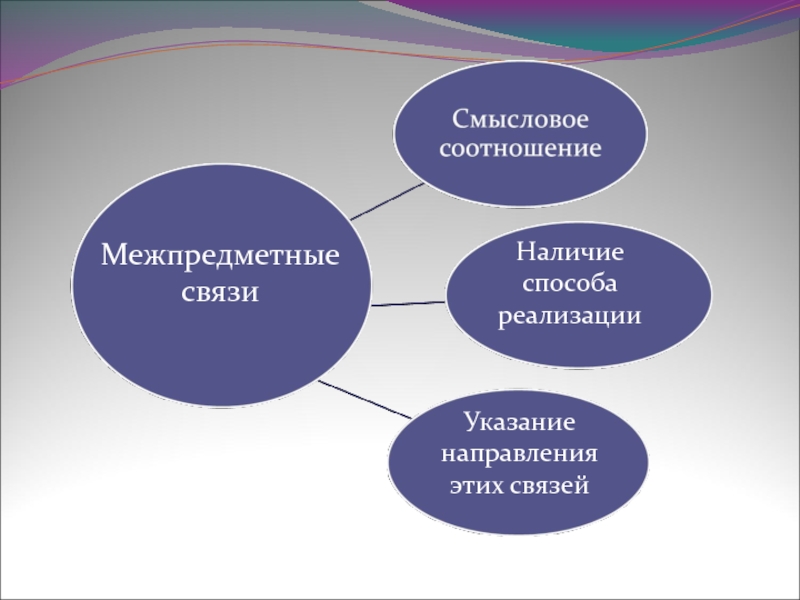 Межпредметные связи презентация