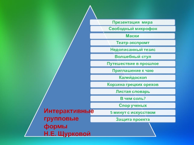 Интерактивные групповые формы Н.Е. Щурковой