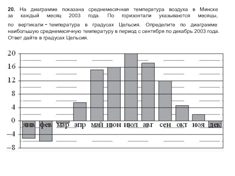 На диаграмме показана средняя температура воздуха в минске за каждый месяц в 2003