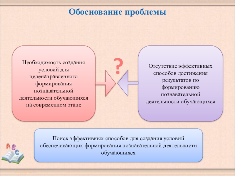 6 обоснуй. Аспекты необходимости формирования. Проблема необходимости. Проблемы обоснования арифметики. Коллективное достижение Архангельской обл.