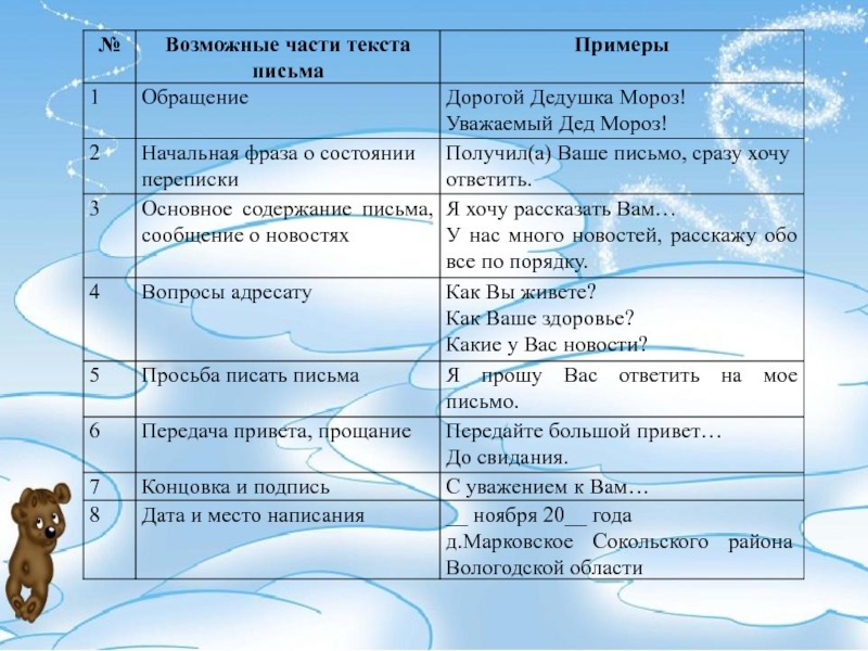 Возможно части. Схема письма обращение начальная фраза о состоянии переписки. Вопросы к адресату в письме деду Морозу. Уважаемый дед Мороз пунктуация. Уважаемой или дорогой как писать.