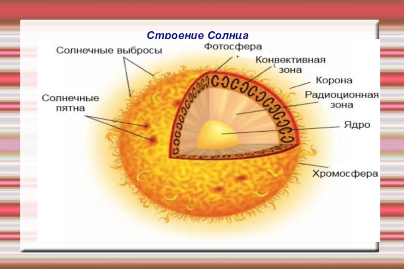 Структура солнца рисунок