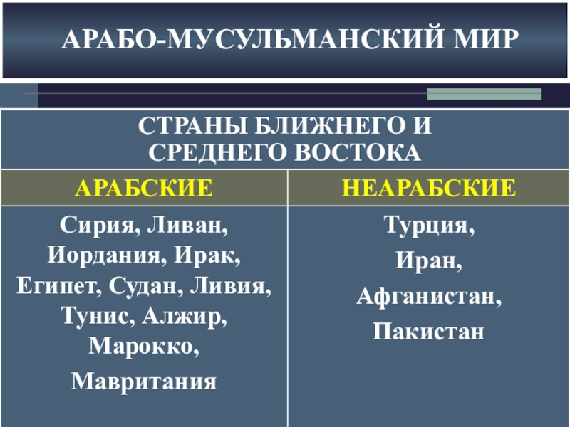 Реферат: Фундаменталистские партии в Алжире