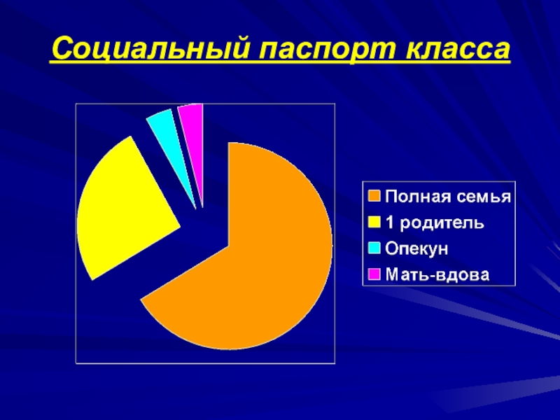 Социальный паспорт картинка