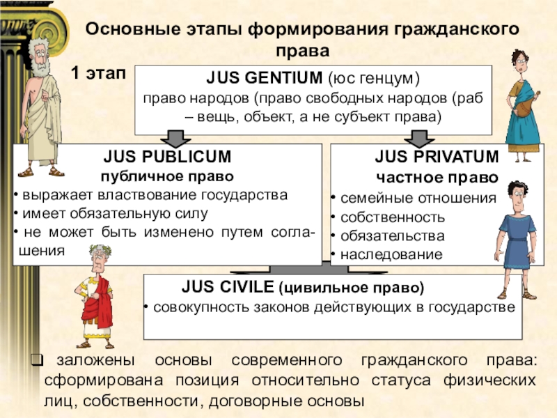 Презентация гражданское право 11 класс профильный уровень