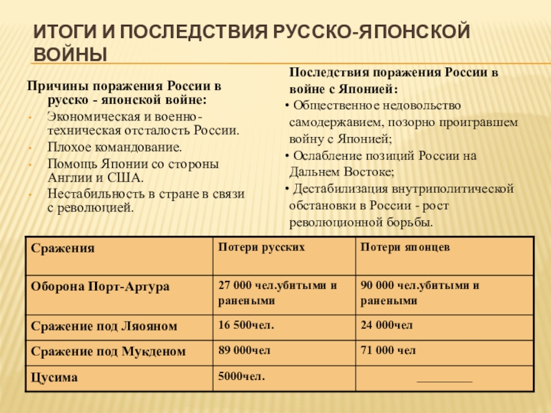 Последствия поражения в русско японской